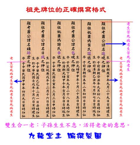 先人牌位寫法|【祖先牌位如何寫】立刻珍藏！祖先牌位寫法大全：安。